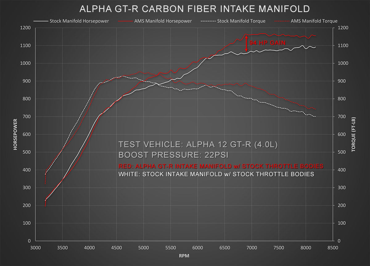 AMS Performance - Nissan R35 GT-R Carbon Fiber Intake Manifold