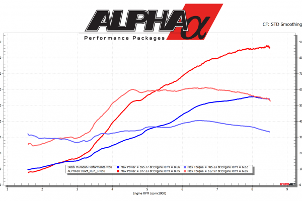 AMS Performance - Lamborghini Huracan ALPHA 10 Performance Package (Installed)