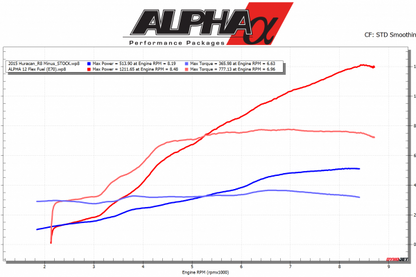 AMS Performance - Lamborghini Huracan ALPHA 12 Performance Package w/ MoTeC ECU (Installed)