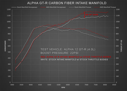 AMS Performance - Nissan R35 GT-R Carbon Fiber Intake Manifold